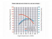 SCREAMIN' EAGLE HIGH-FLOW LUFTFILTER - TWIN CAM - Chrom_2