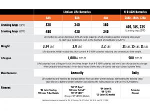 8AH LITHIUM LIFE BATTERIE - Touring ab 04, Trike ab 09 & XL-Modelle 04-07_1
